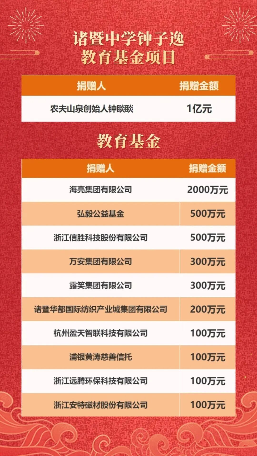 图源:诸暨发布