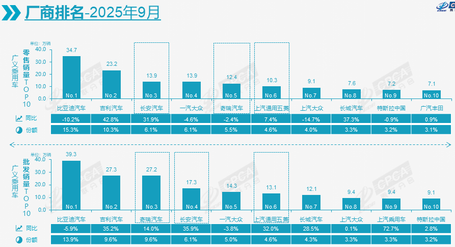 图片来源:乘联分会