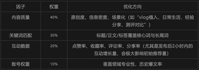 内容图片