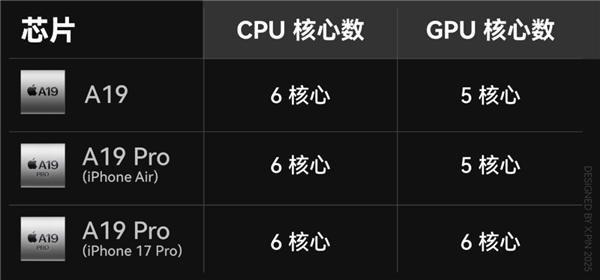 全面测完iPhone 17系列:苹果真让我觉得有点陌生