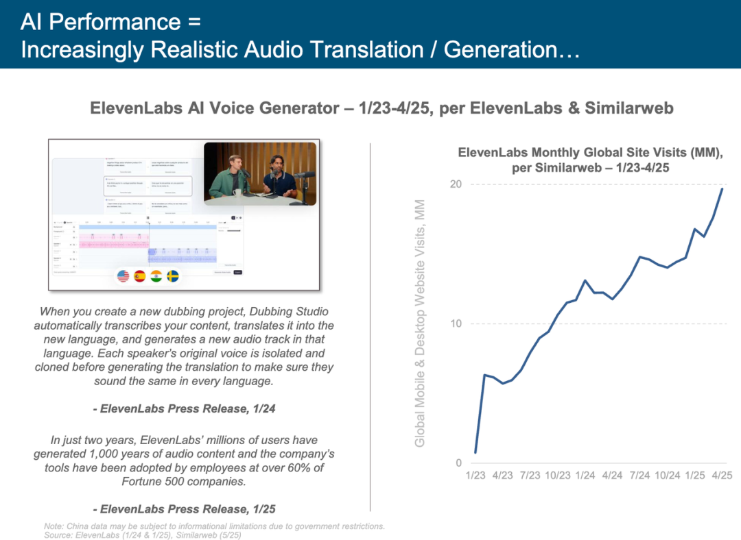 互联网女皇 AI 报告全解读:AI 劳动力暴涨 400%,这些人面临最大职业危机