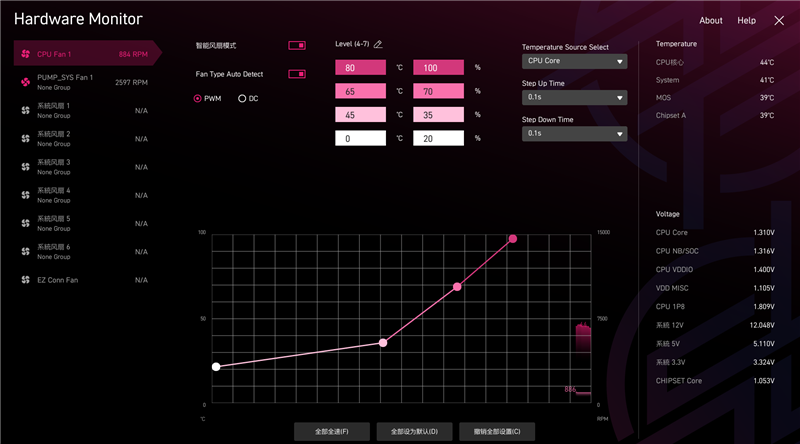 性能与高端X870E持平!微星MPG B850 EDGE TI WIFI主板评测:一键提升10%带宽、降低9ns延迟