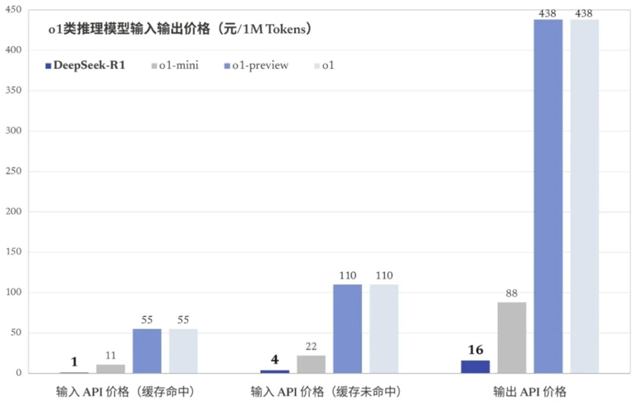 復(fù)旦副教授談DeepSeek：AI行業(yè)不只有“規(guī)模法則”，芯片需求可能不降反增