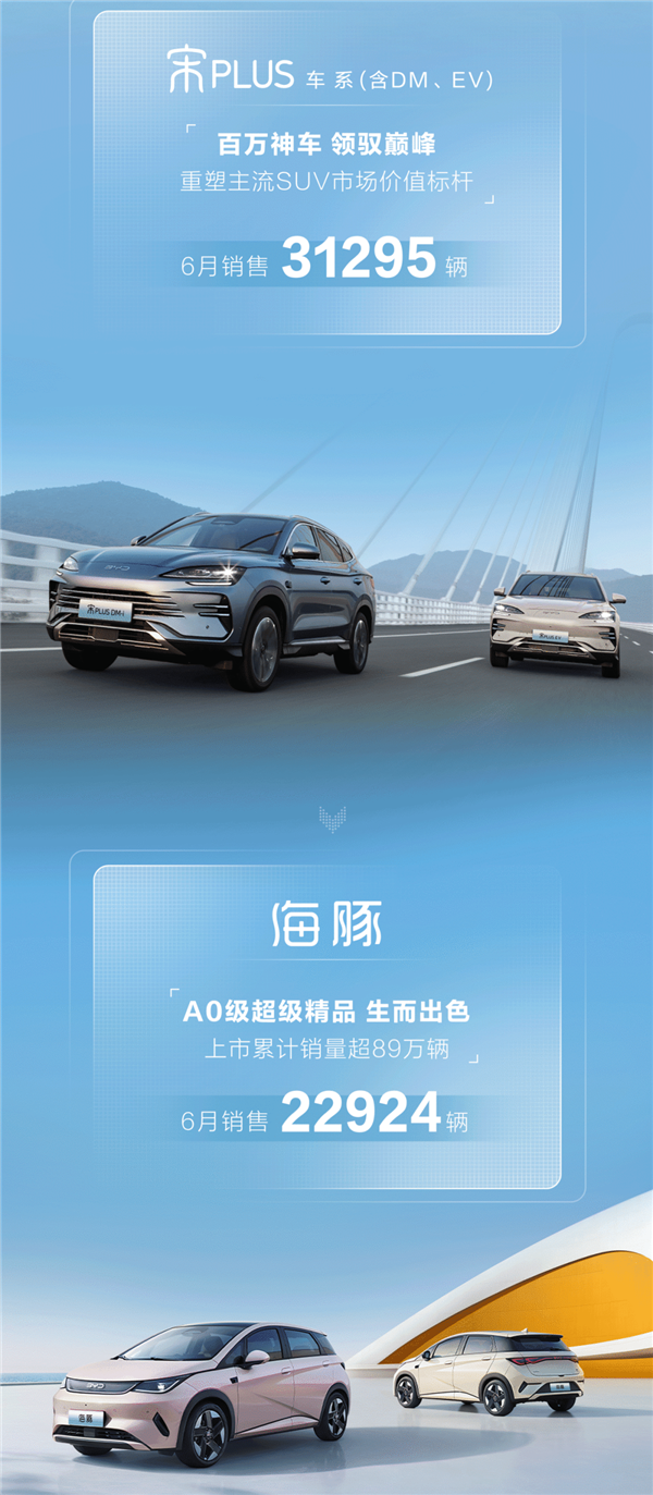 全系爆款 比亚迪海洋网今年销量已破100万辆