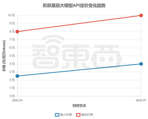 刚刚，DeepSeek新模型开源！五大能力变化明显，附一手体验