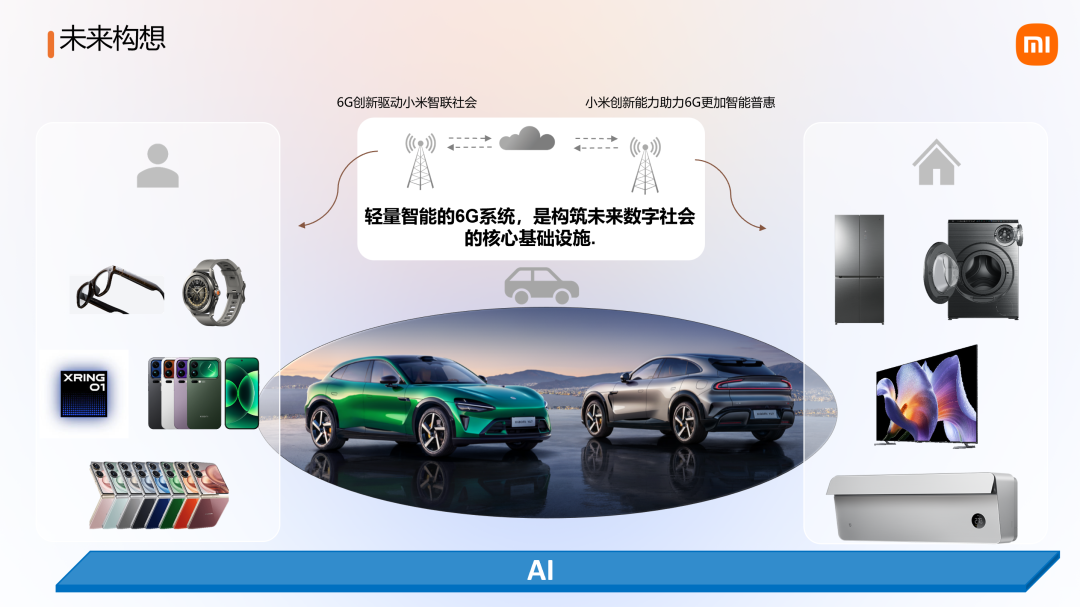 小米公布6G前沿技术系列成果,展示卫星通信等原型样机