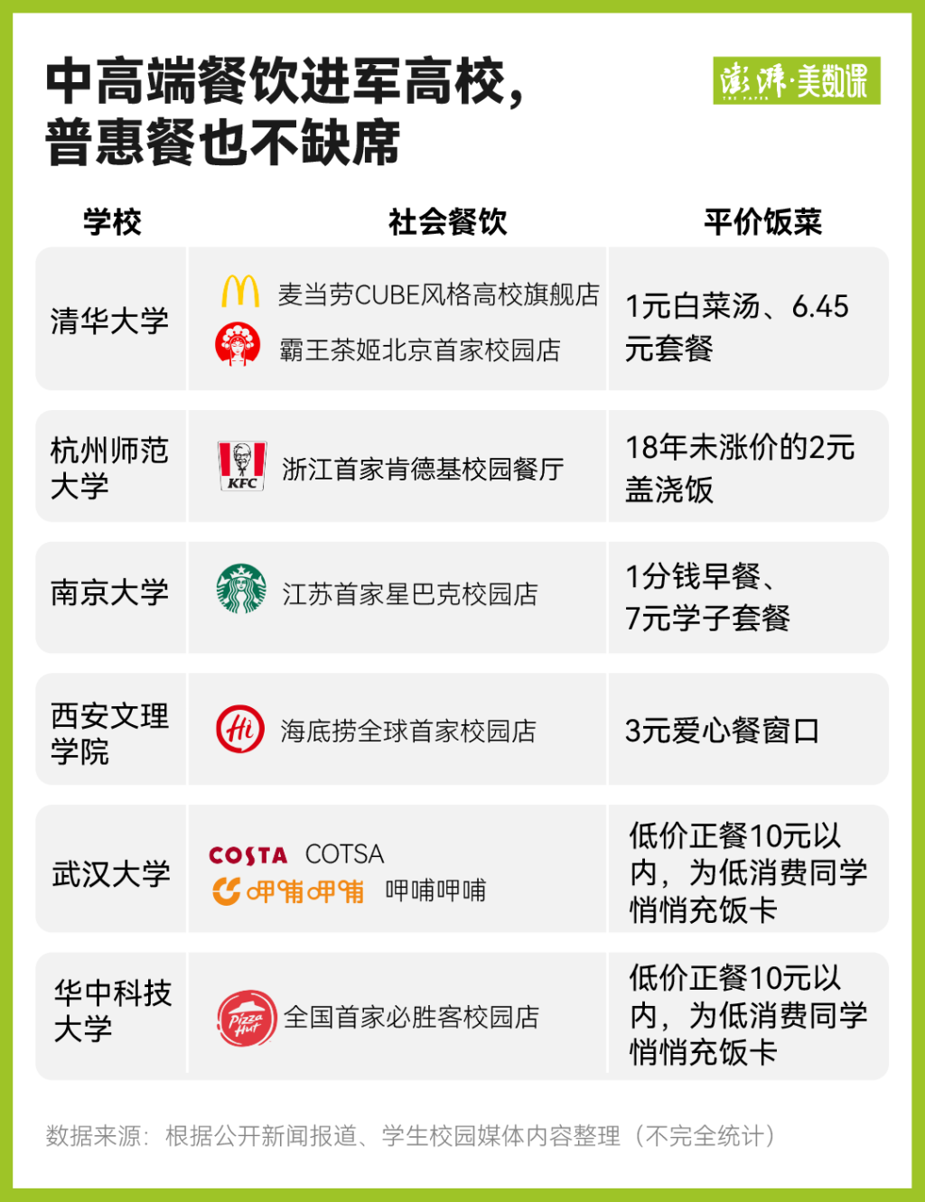 帝王蟹“进出”高校食堂之争背后:大学生们的口味早变了