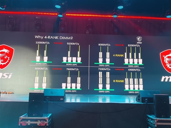 微星2025龙盾局郑州年度收官战：多款重磅新品提前曝光！