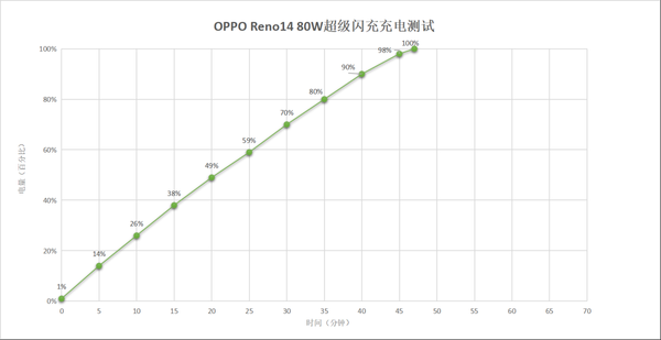 超美小OPhone新体验:OPPO Reno14满足你对小屏手机的所有期待