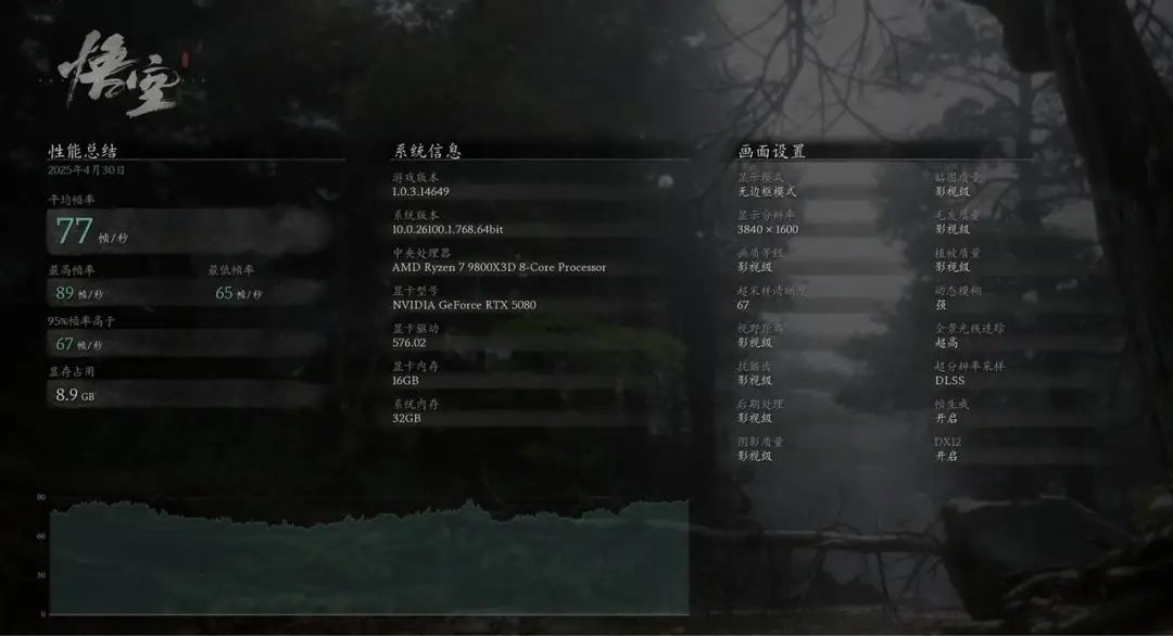 ROG 魔霸 9X 评测:为情绪价值而生的游戏机器,不止有 RTX 5080