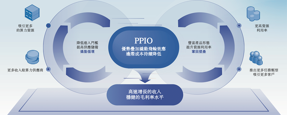 上海GPU云服务商冲刺港交所!猛吃DeepSeek红利,创始人曾打造PPTV