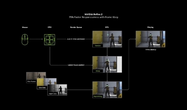 技术大神出手：RTX老用户都能用上RTX 50专属功能！流畅度大增