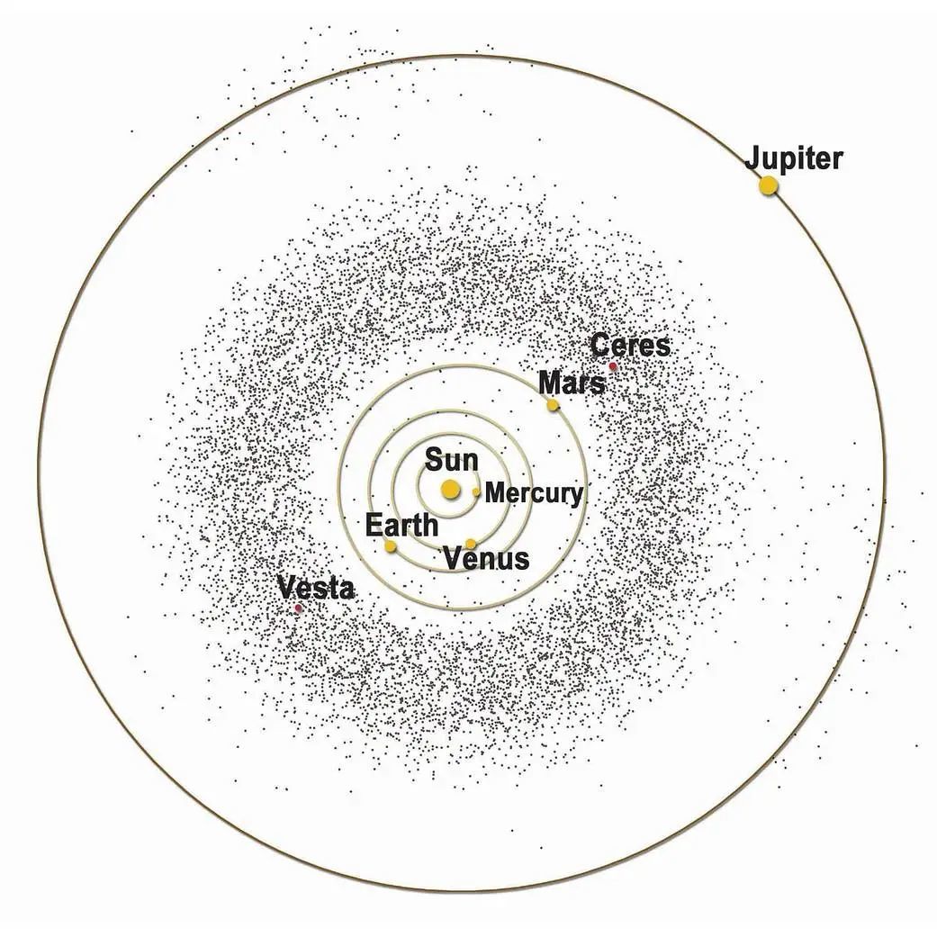 太阳系的大多数小行星都运行在火星轨道和木星轨道之间的小行星主带中 | NASA/McREL