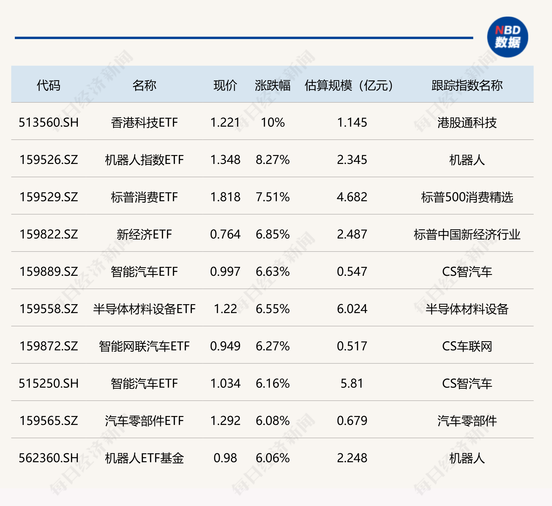 ETF今日收评| 香港科技ETF涨停，机器人指数ETF涨逾8%，2只货币型ETF跌停_凤凰网