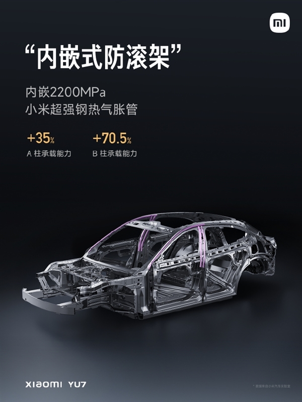 覆盖所有碰撞标准!小米YU7安全防护升级:铠甲笼式车身+全车四门防撞梁
