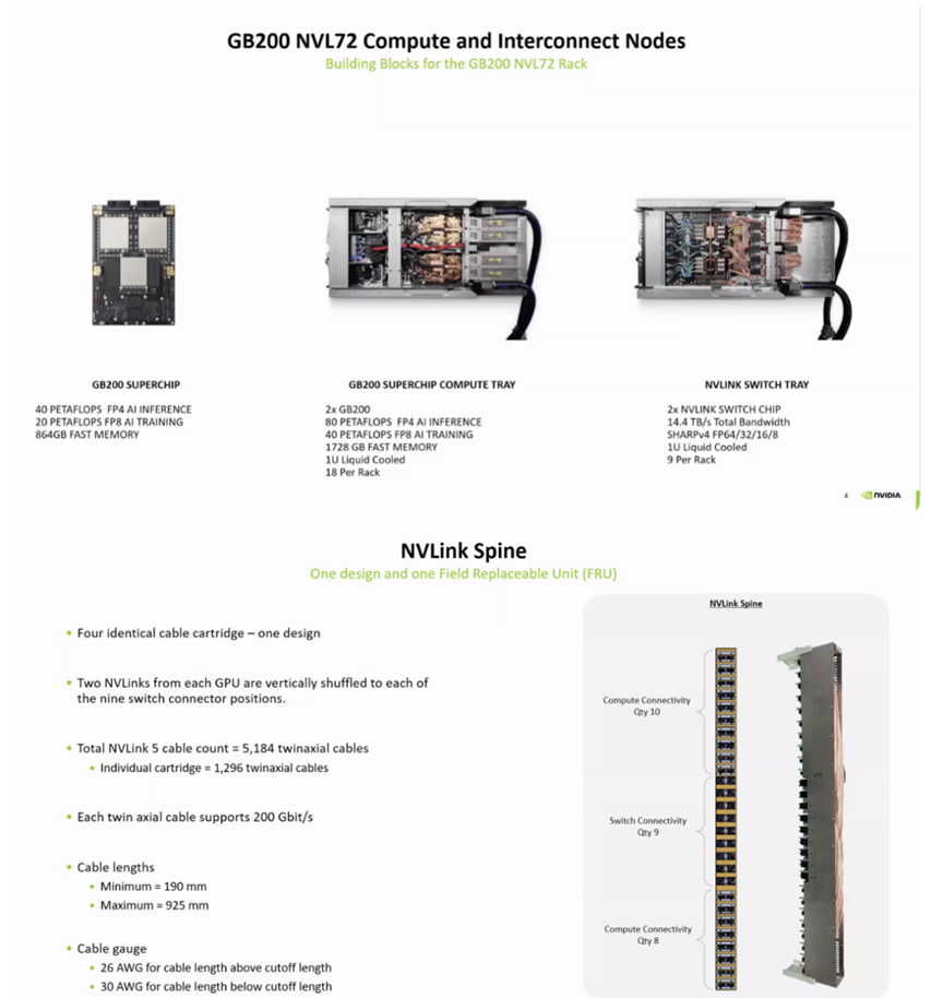 光芯片,火力全开