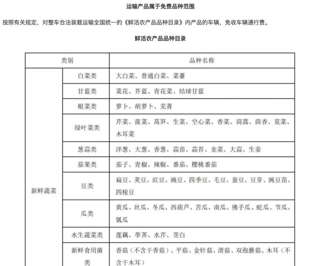 “绿通”农产品品种目录规定得相当细致。图源中国政府网