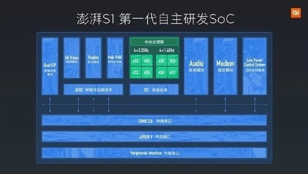 全面回顾小米10年造芯历程:从澎湃到玄戒 没有不可逾越的高山