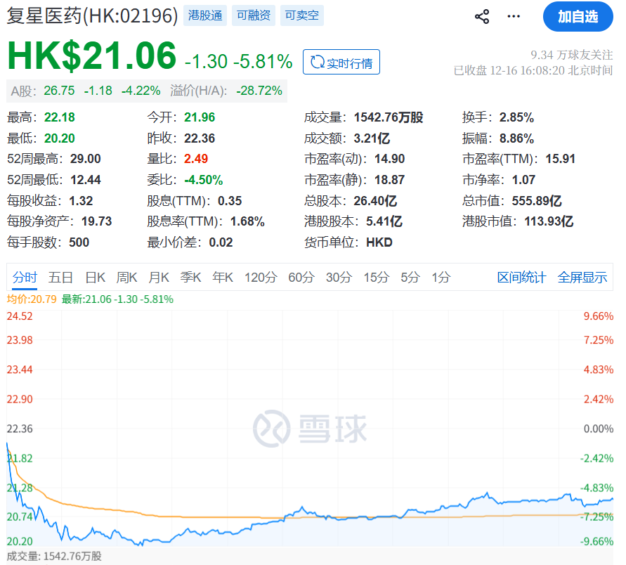 复星医药港股价格.png