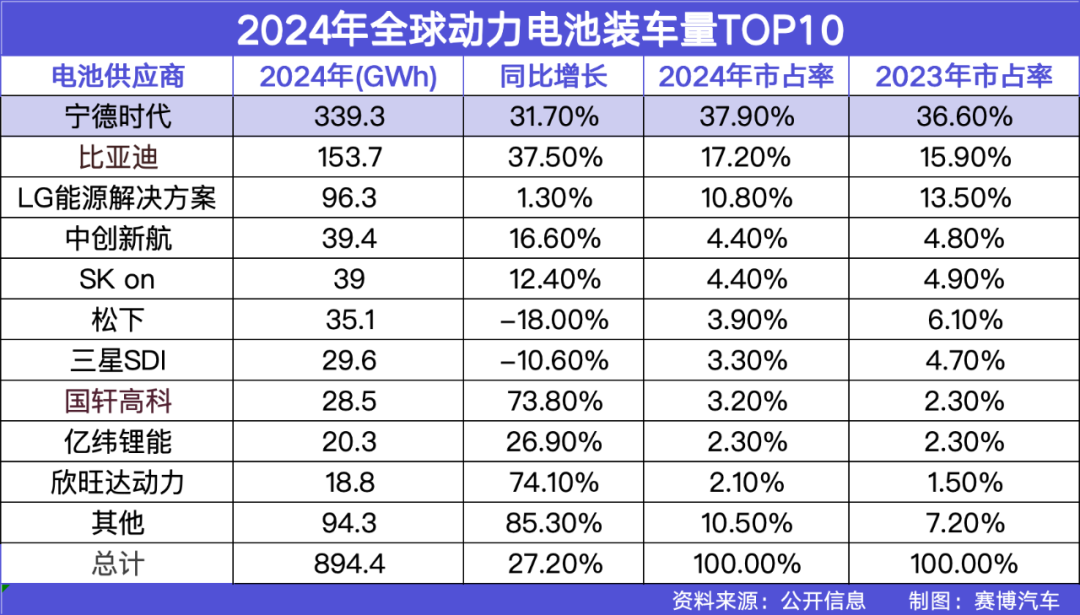宁德时代的“电”与Momenta的“脑”:中国汽车产业的双引擎