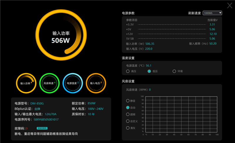 鑫谷数智金牌DM-850G电源评测:双MCU芯片加量不加价!12V输出平稳极限负载超1000W