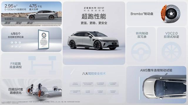 极氪007GT更强、更稳、更安全