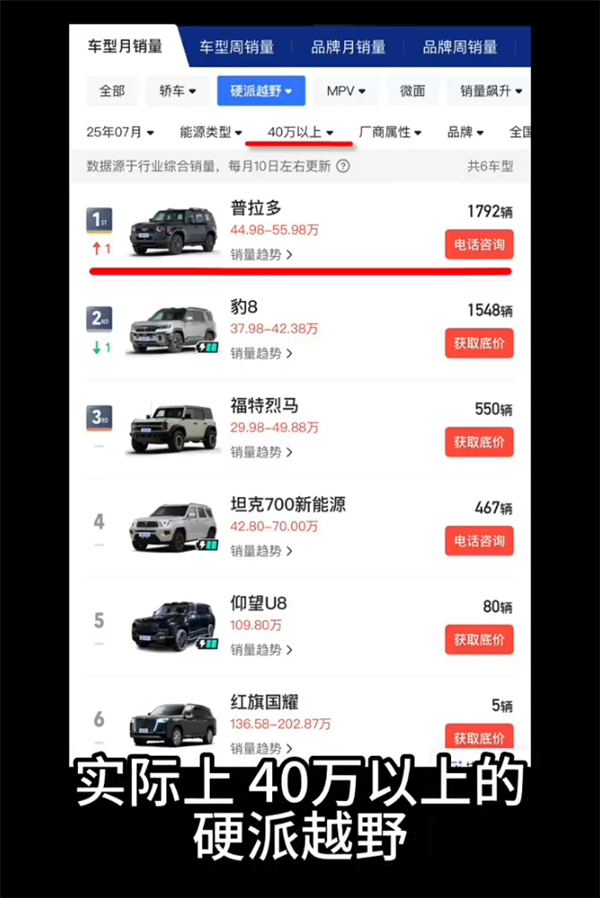 一汽丰田高管回应普拉多销量惨不忍睹：核心技术差距不是冰箱彩电大沙发能弥补的 欺骗消费者不是爱国