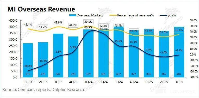 小米:补贴退了,汽车真撑得起门面?