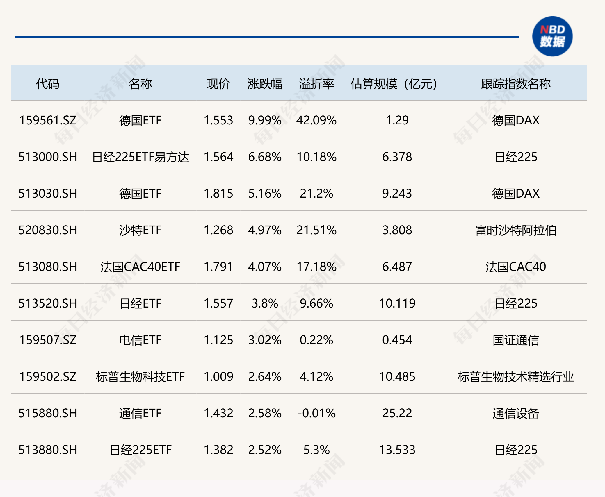 部分跨境ETF持续活跃，德国ETF涨停_凤凰网