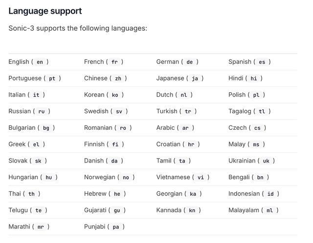 黄仁勋又投了个AI创企!创始团队有两位华人大牛,还有Mamba、谷歌背景