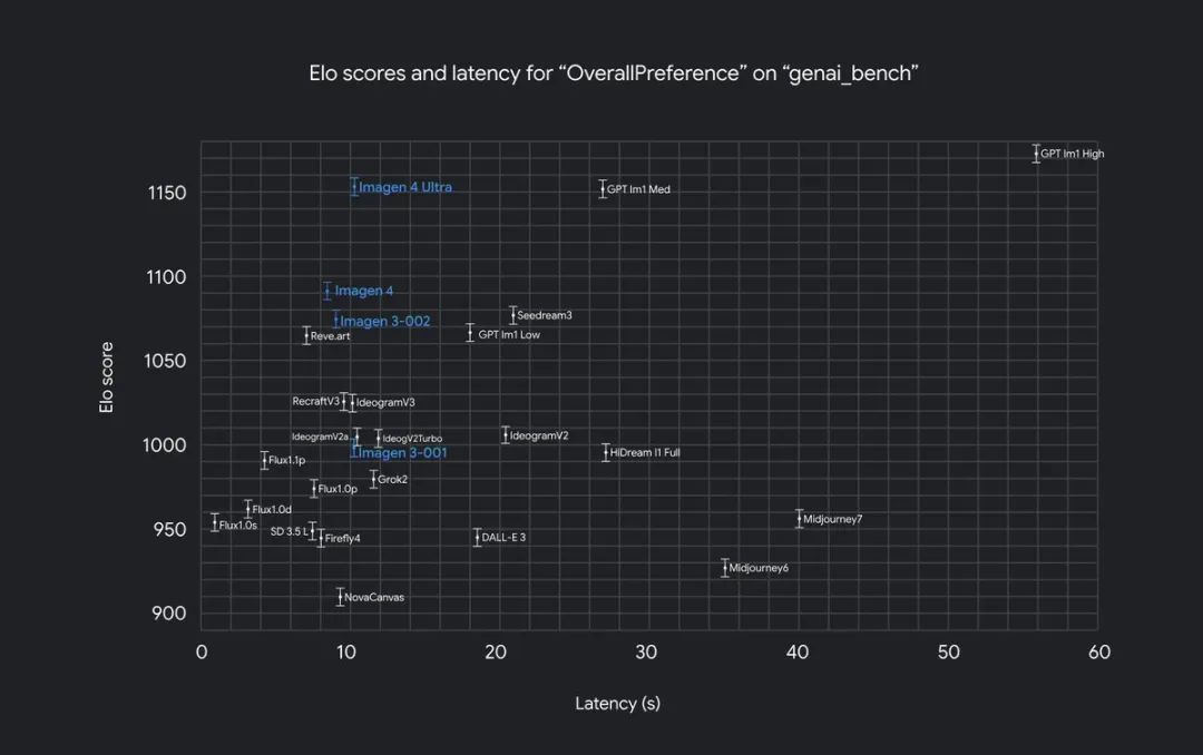 炸裂!谷歌I/O大会王者归来:Gemini“世界模型”初现,搜索“换脑”,一句话制作原声电影