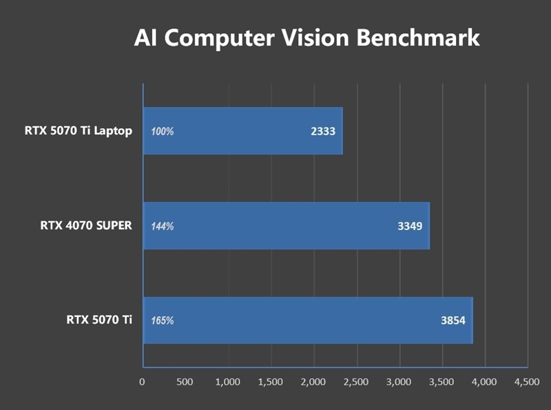 7999元的i9-13900HX + RTX 5070 Ti游戏本你会买吗!七彩虹隐星P16 Pro笔记本首发评测