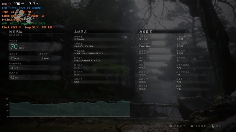 NVIDIA RTX 5070首发评测:DLSS 4提升超4倍!4K游戏不再是高端玩家专属