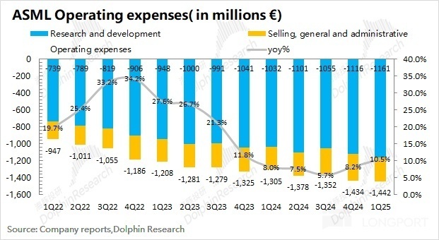 阿斯麦ASML:订单下滑“拉警报”,关税还会再补刀?