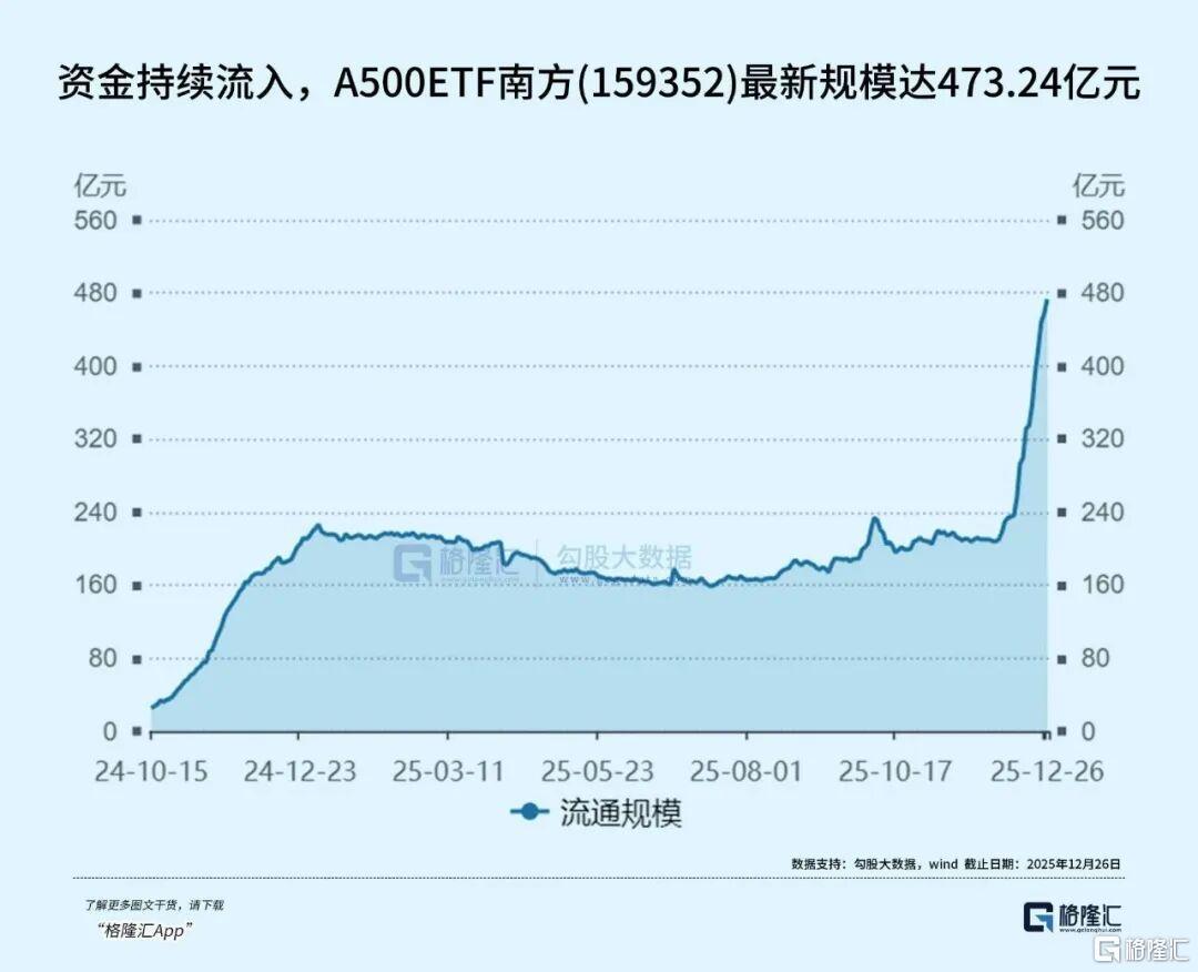 九连阳，谁在推A股冲向4000点？_凤凰网