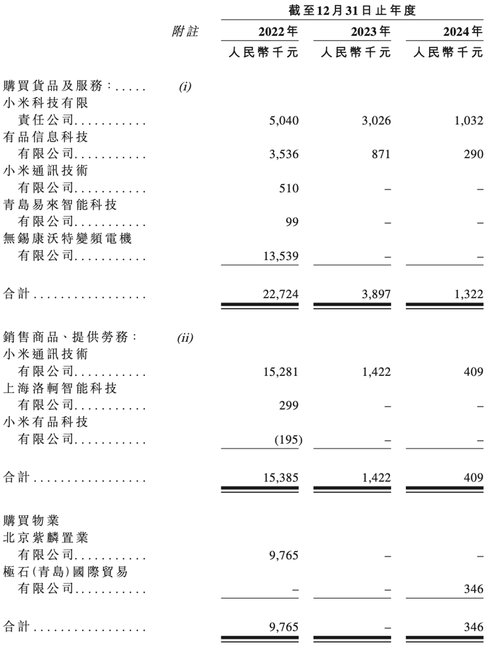 石头科技赴港二次上市:A股股价高点已跌去6成,创始人争议缠身