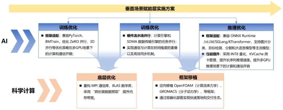 深度拆解沐曦MXMACA软件栈功能，算力自主+生态兼容，破解国产GPU落地难题__凤凰网