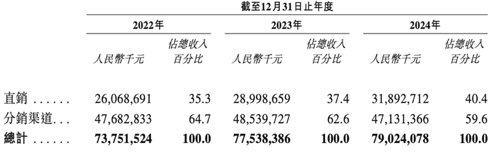 600亿AI算力龙头,冲刺港交所