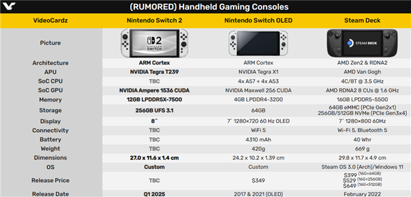 Switch 2主板出现了!NVIDIA处理器独苗、GPU暴涨6倍