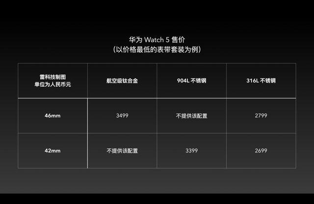 6499元起!华为Pura 80影像力捅破天花板,真遥遥领先?
