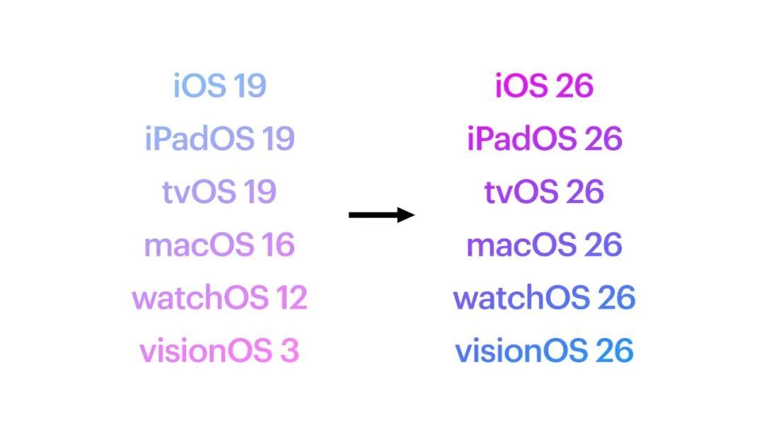 iOS 26 最全预测:苹果终于不谈 AI 了,但这些升级你每天都在用