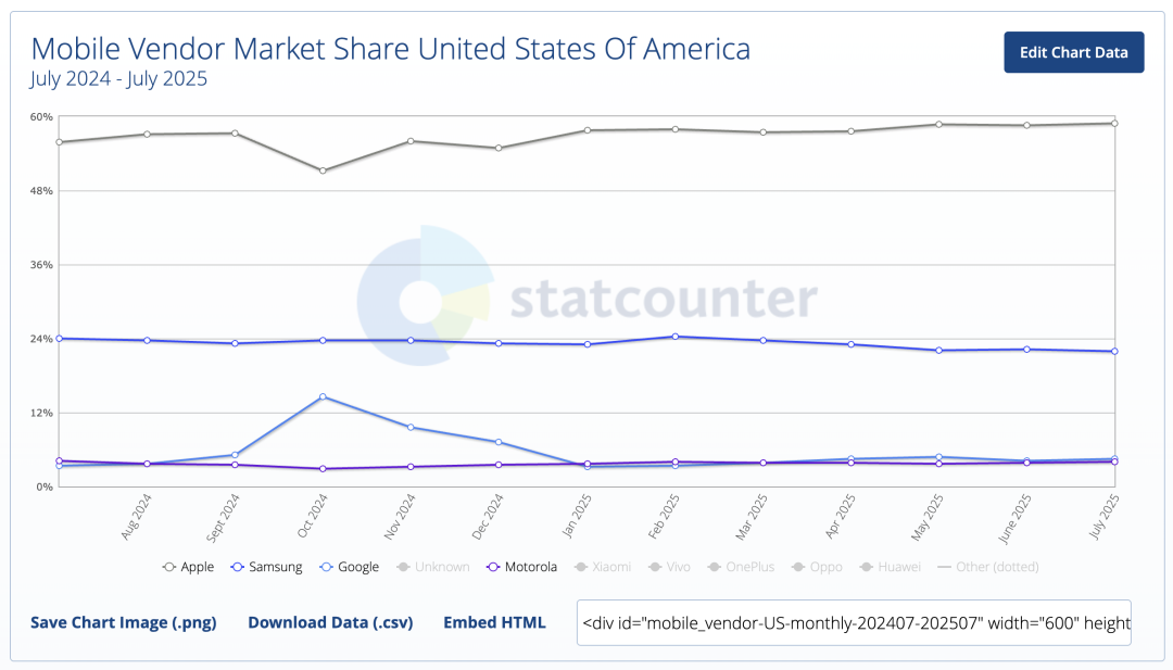 一台 1600 的小折叠,把三星 Z Fold7 打入了冷宫