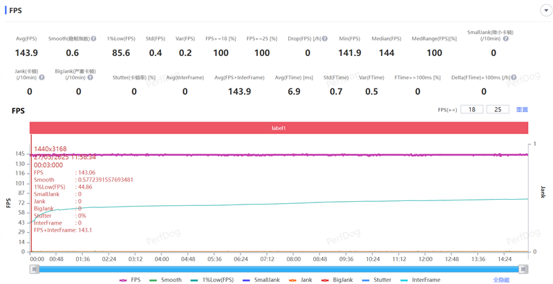 同档唯一骁龙8至尊版双芯!iQOO Neo10 Pro+评测:2K/144FPS爽玩吃鸡