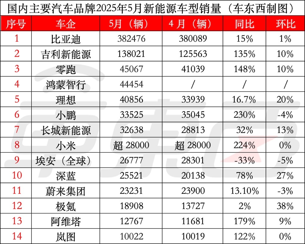 最低配续航835公里!小米YU7标配激光雷达,3.23秒破百,雷军:不可能卖19.9万