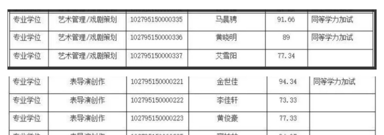 5月12日，上海戏剧学院官方发布2025年博士研究生复试名单，演员黄晓明在列。羊城晚报