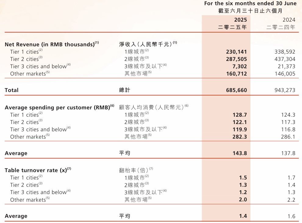 图片来源：呷哺集团公告