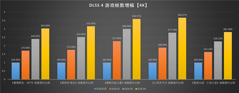 影驰RTX 5060 Ti金属大师白金版16GB MAX OC评测:DLSS 4加持4K游戏轻松流畅 纯白设计完美匹配影驰全家桶