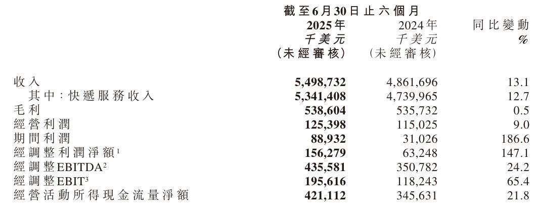 图片来源：极兔速递公告