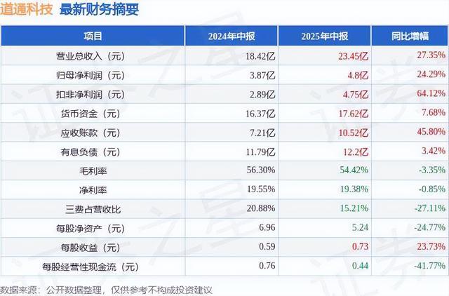 图源：证券之星