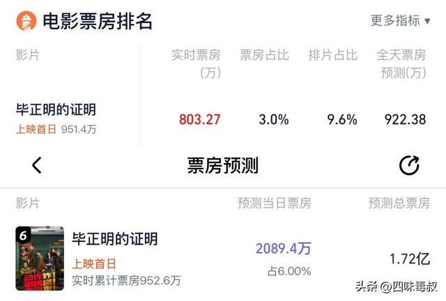 国庆票房实时数据__国庆票房排行实时